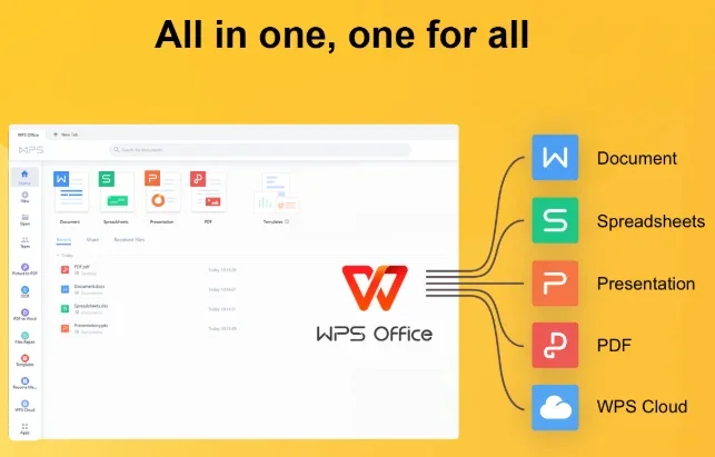 WPS是什么文档？